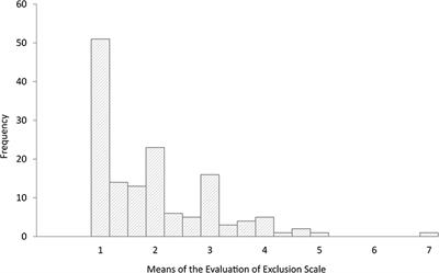 German Pre-service Teachers' Evaluations of and Reactions to Interethnic Social Exclusion Scenarios